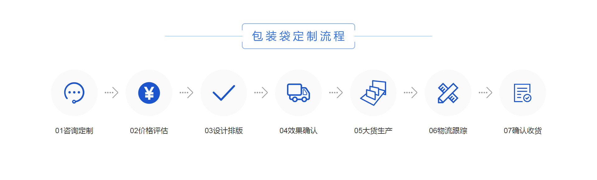定制包装袋流程